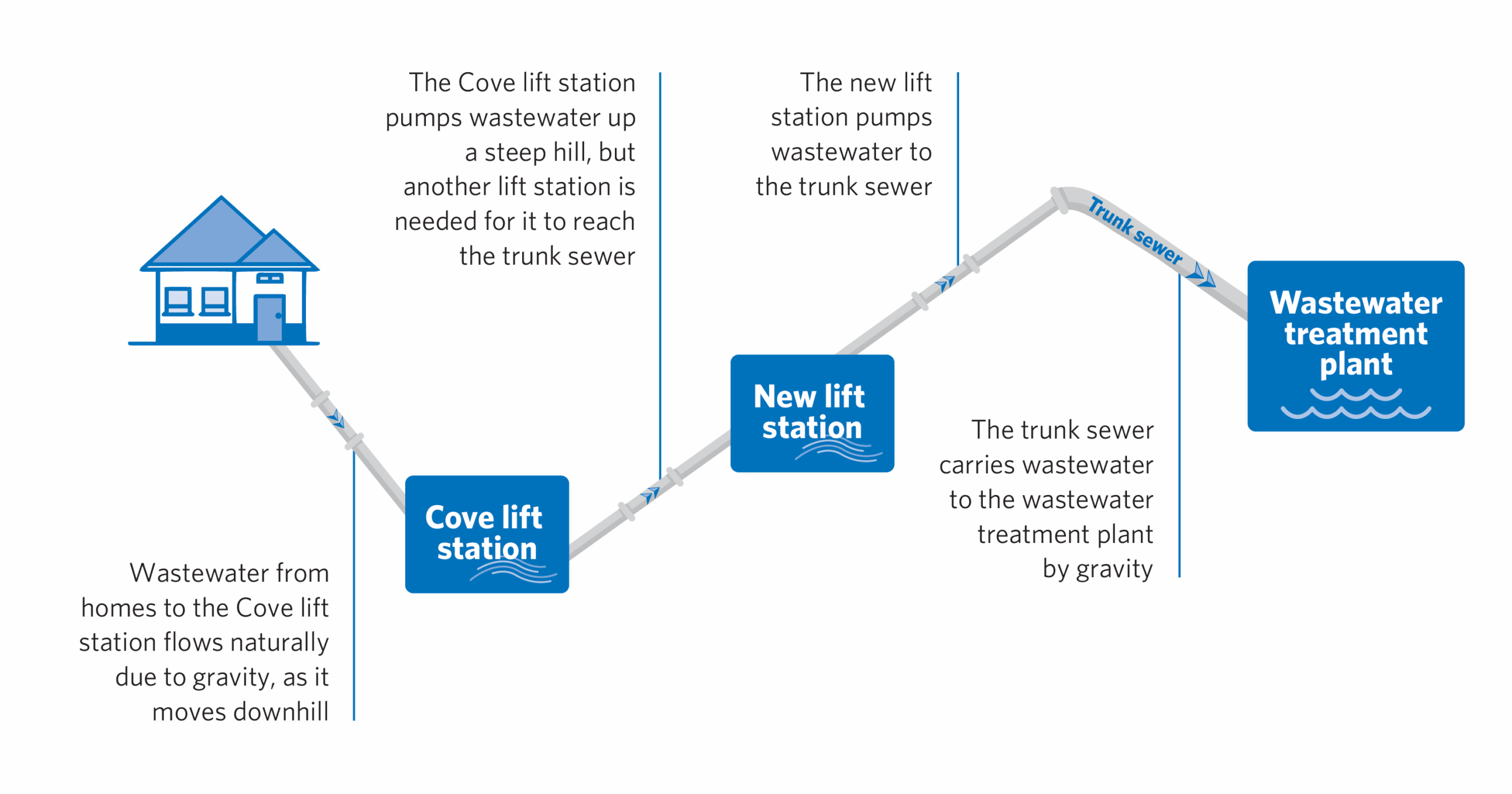 33521_Lift Station Diagram_IG4_V3